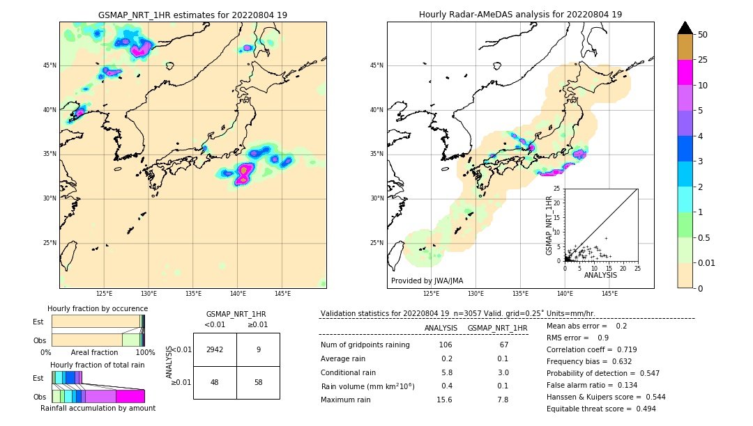 GSMaP NRT validation image. 2022/08/04 19