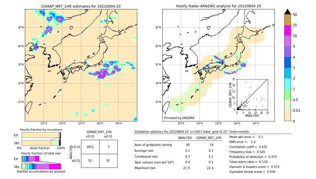 GSMaP NRT validation image. 2022/08/04 20