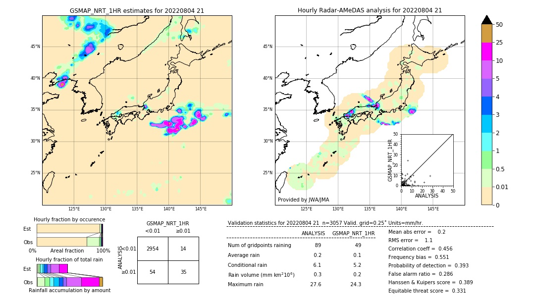 GSMaP NRT validation image. 2022/08/04 21