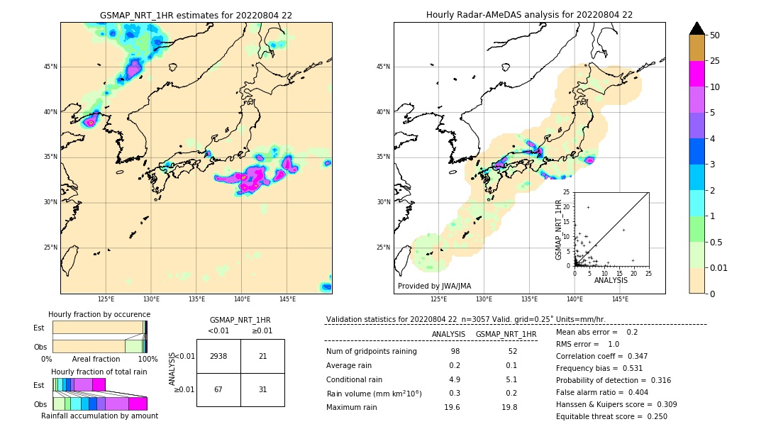 GSMaP NRT validation image. 2022/08/04 22