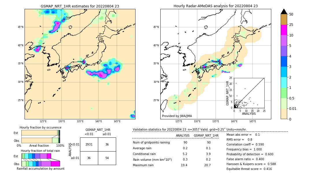 GSMaP NRT validation image. 2022/08/04 23