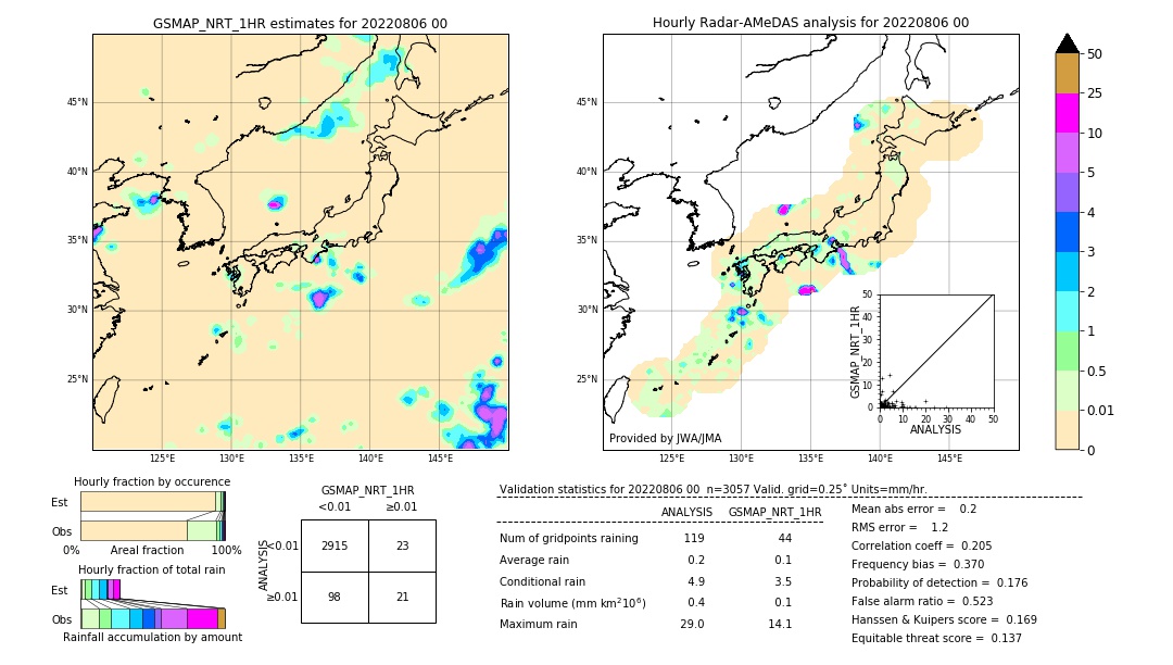 GSMaP NRT validation image. 2022/08/06 00