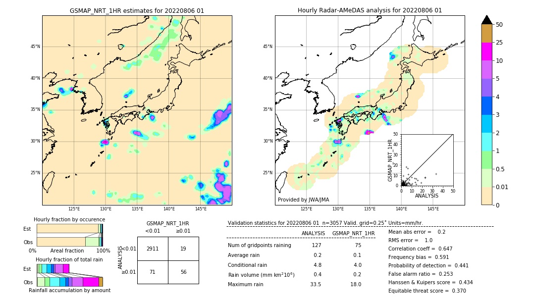 GSMaP NRT validation image. 2022/08/06 01