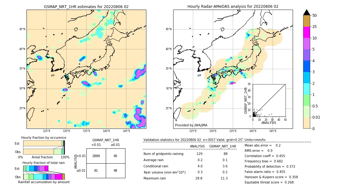 GSMaP NRT validation image. 2022/08/06 02