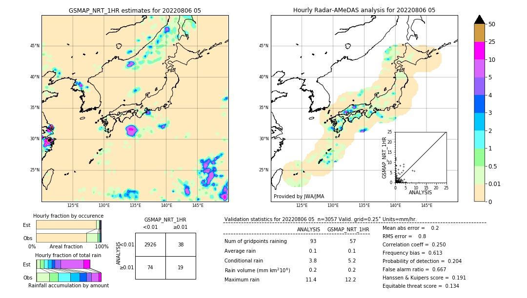 GSMaP NRT validation image. 2022/08/06 05