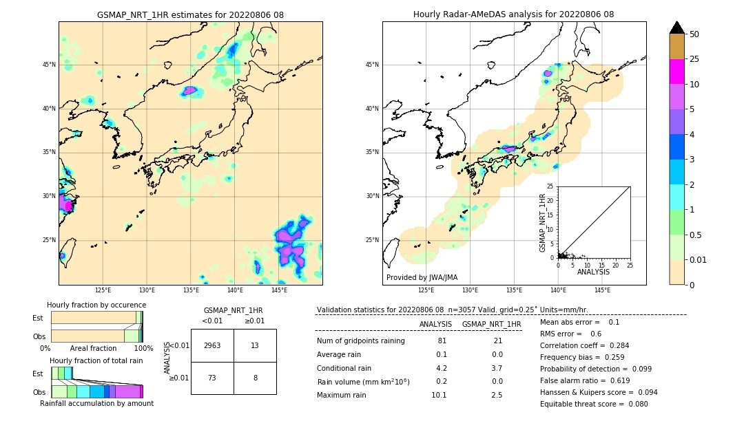 GSMaP NRT validation image. 2022/08/06 08