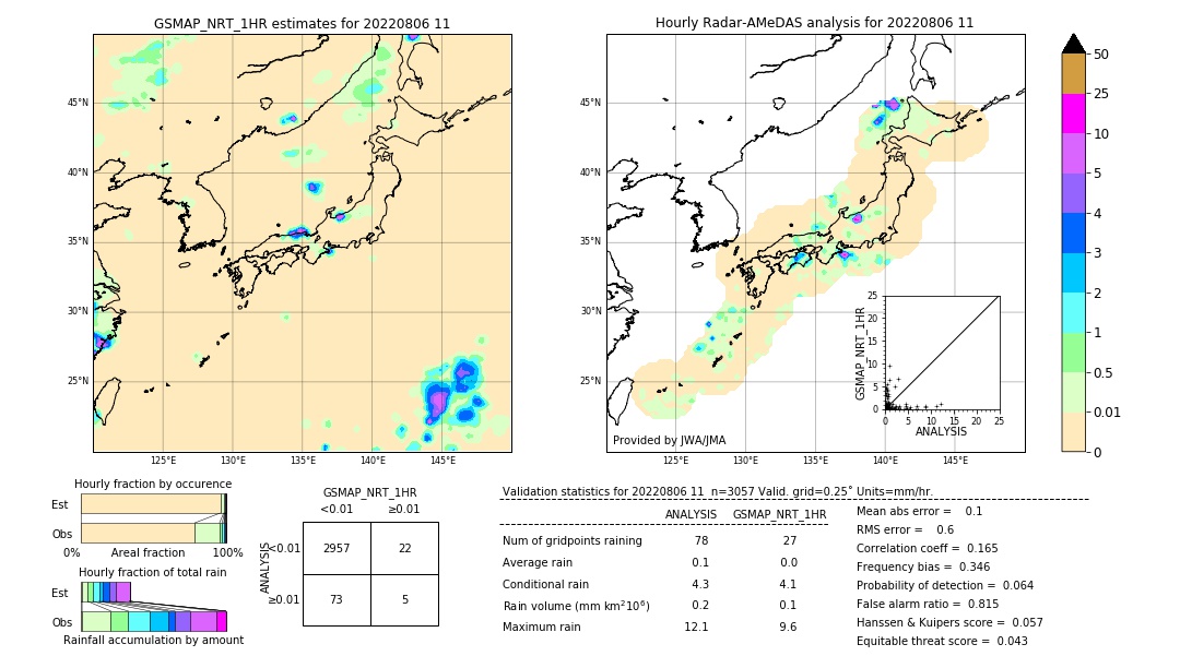 GSMaP NRT validation image. 2022/08/06 11