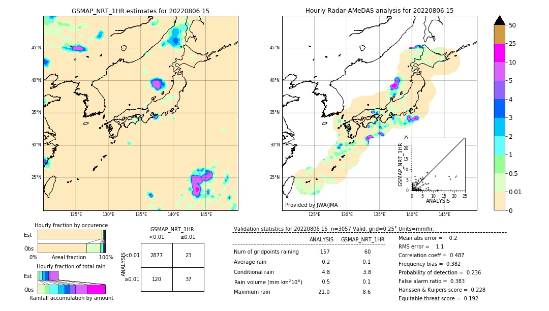 GSMaP NRT validation image. 2022/08/06 15