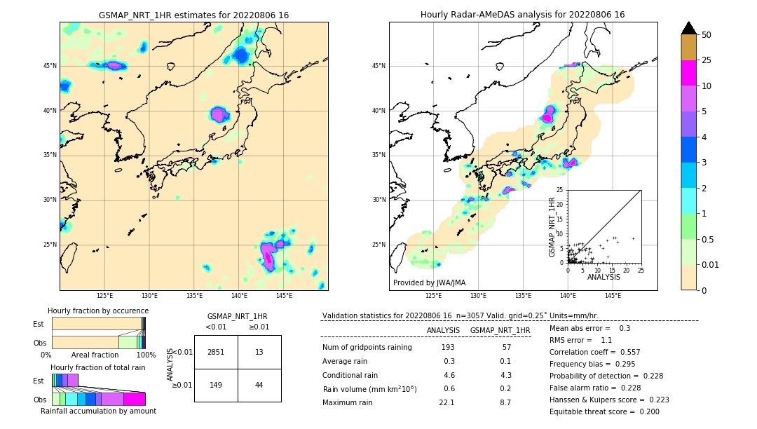 GSMaP NRT validation image. 2022/08/06 16