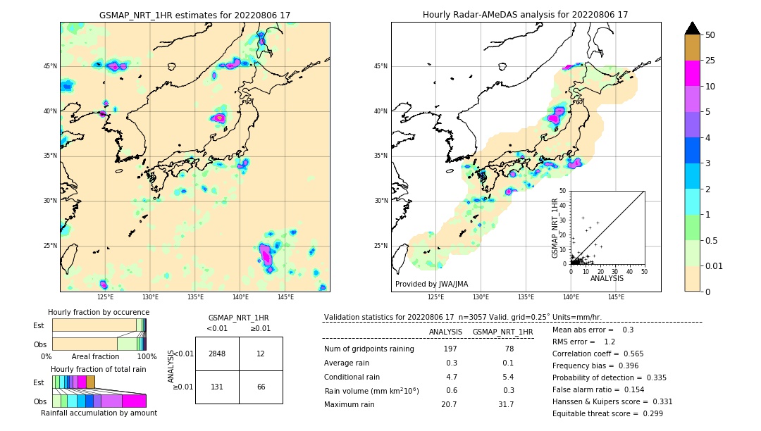 GSMaP NRT validation image. 2022/08/06 17