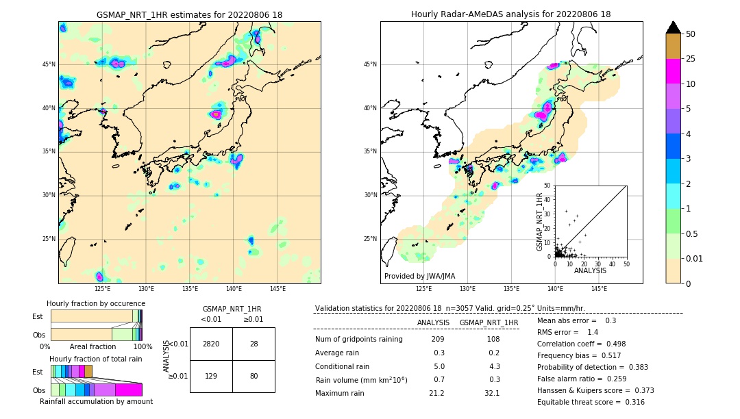 GSMaP NRT validation image. 2022/08/06 18