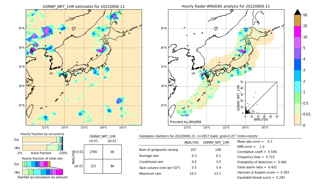 GSMaP NRT validation image. 2022/08/06 21