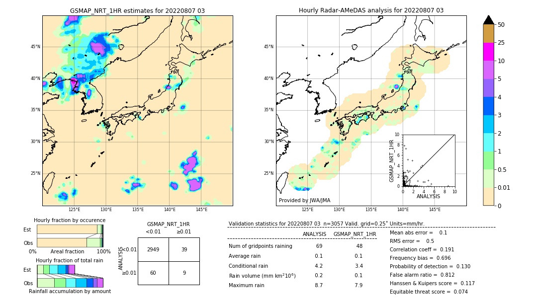 GSMaP NRT validation image. 2022/08/07 03