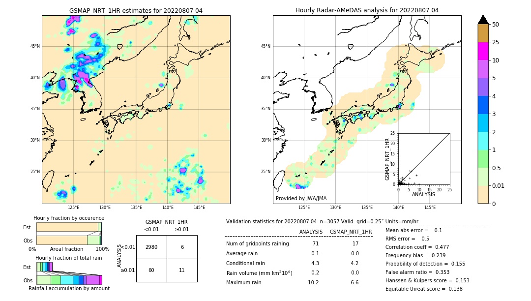 GSMaP NRT validation image. 2022/08/07 04