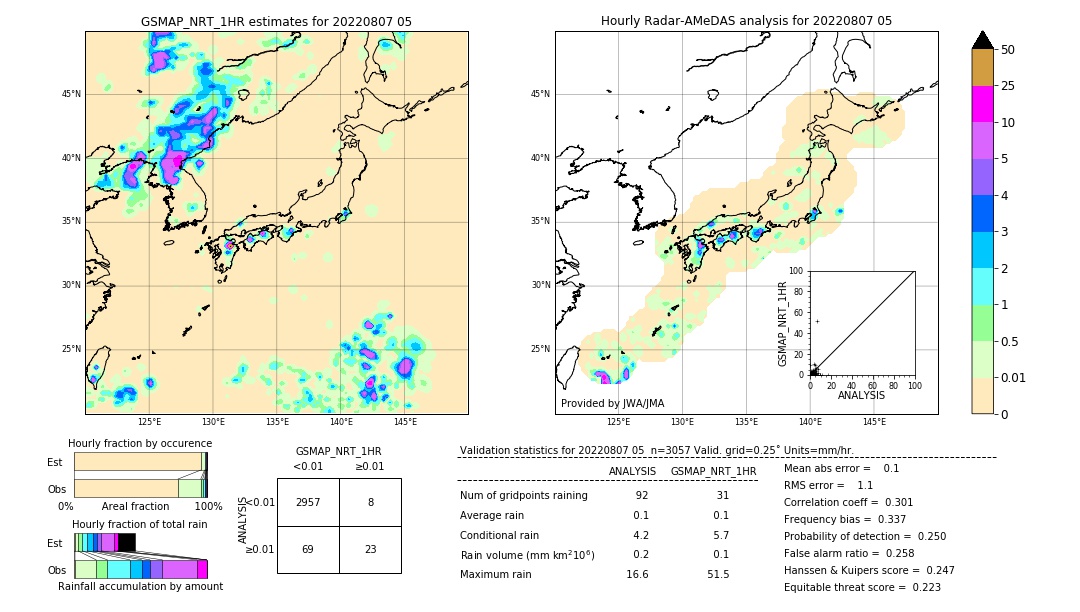 GSMaP NRT validation image. 2022/08/07 05