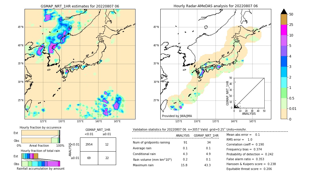 GSMaP NRT validation image. 2022/08/07 06