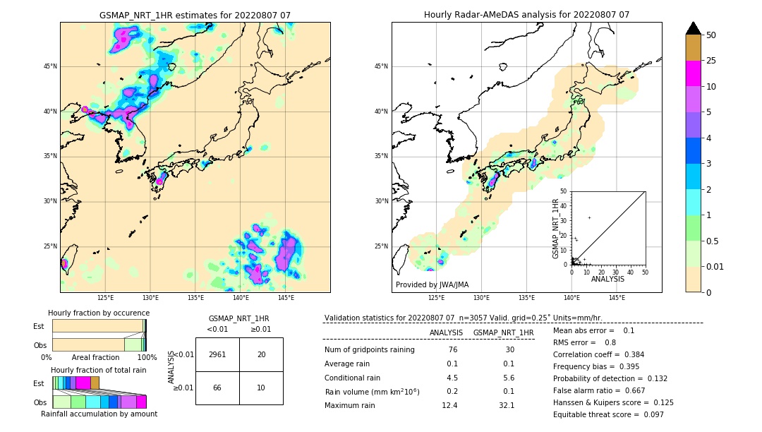 GSMaP NRT validation image. 2022/08/07 07