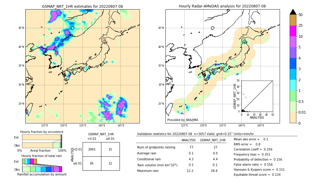 GSMaP NRT validation image. 2022/08/07 08