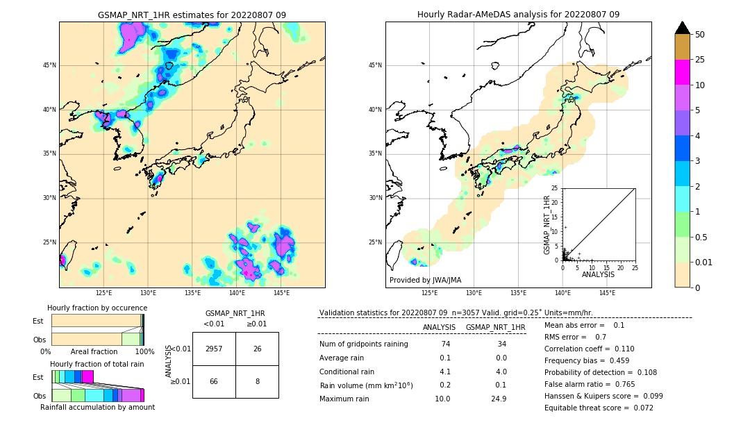 GSMaP NRT validation image. 2022/08/07 09