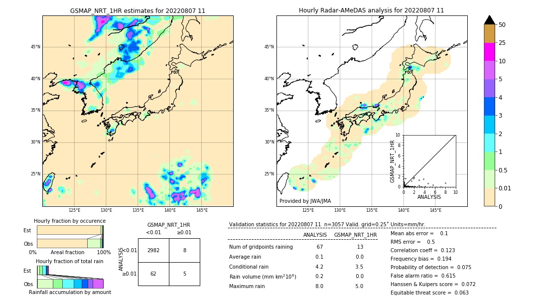 GSMaP NRT validation image. 2022/08/07 11