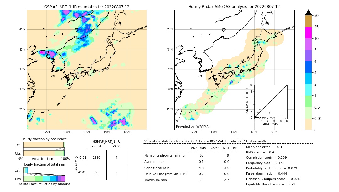 GSMaP NRT validation image. 2022/08/07 12