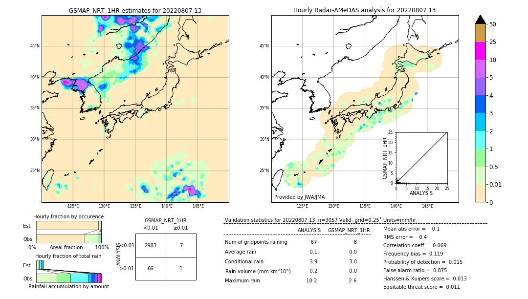 GSMaP NRT validation image. 2022/08/07 13