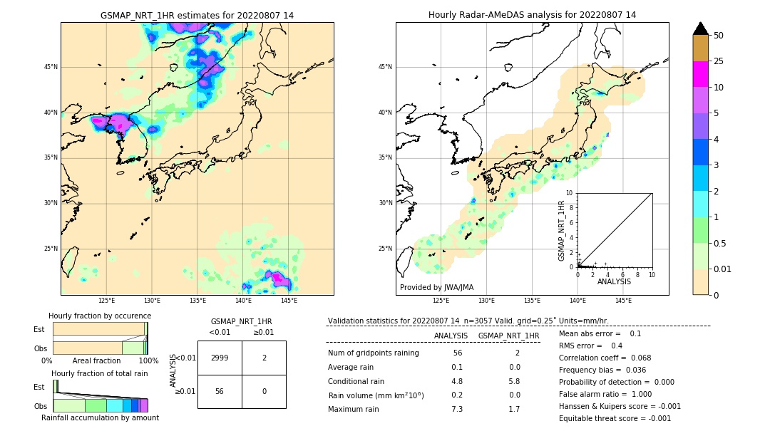 GSMaP NRT validation image. 2022/08/07 14