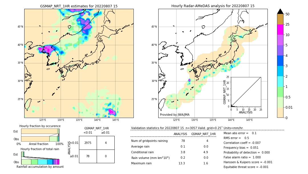 GSMaP NRT validation image. 2022/08/07 15