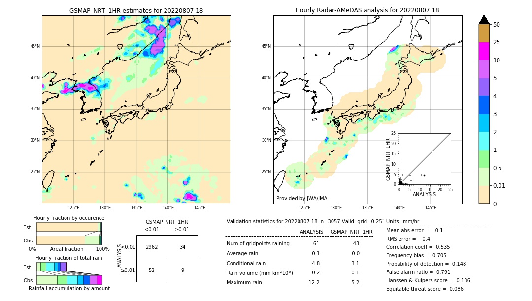 GSMaP NRT validation image. 2022/08/07 18