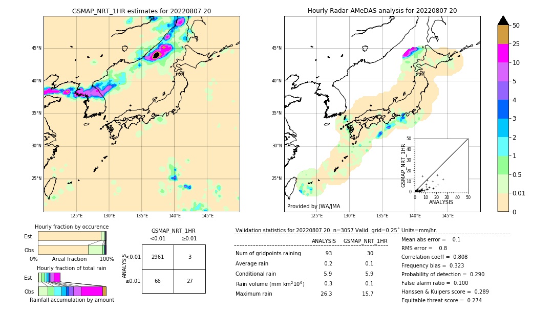 GSMaP NRT validation image. 2022/08/07 20