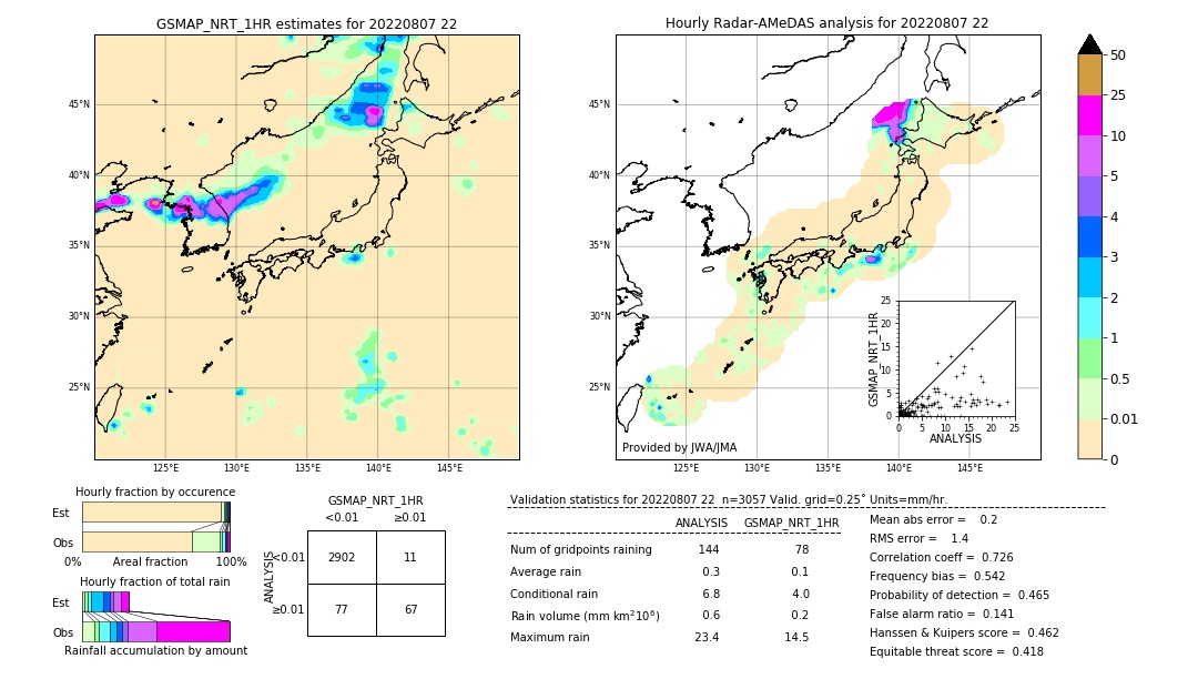 GSMaP NRT validation image. 2022/08/07 22