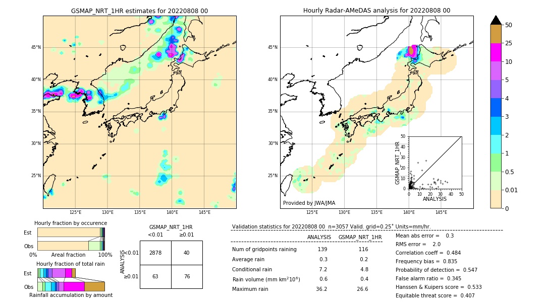 GSMaP NRT validation image. 2022/08/08 00