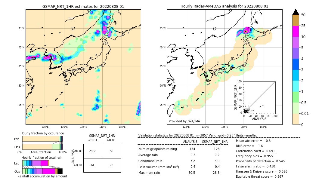 GSMaP NRT validation image. 2022/08/08 01