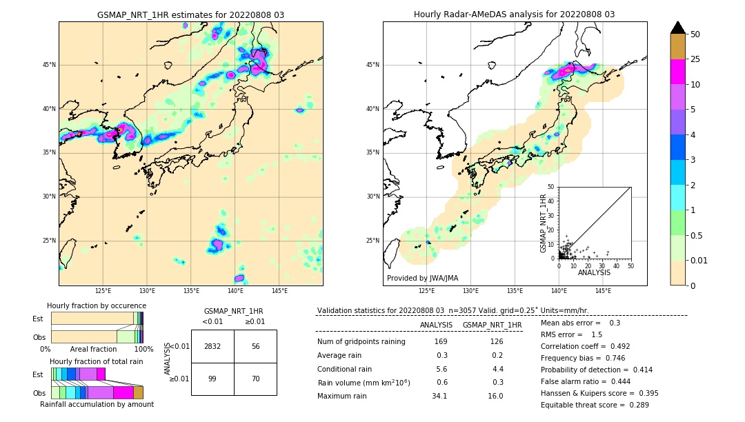 GSMaP NRT validation image. 2022/08/08 03