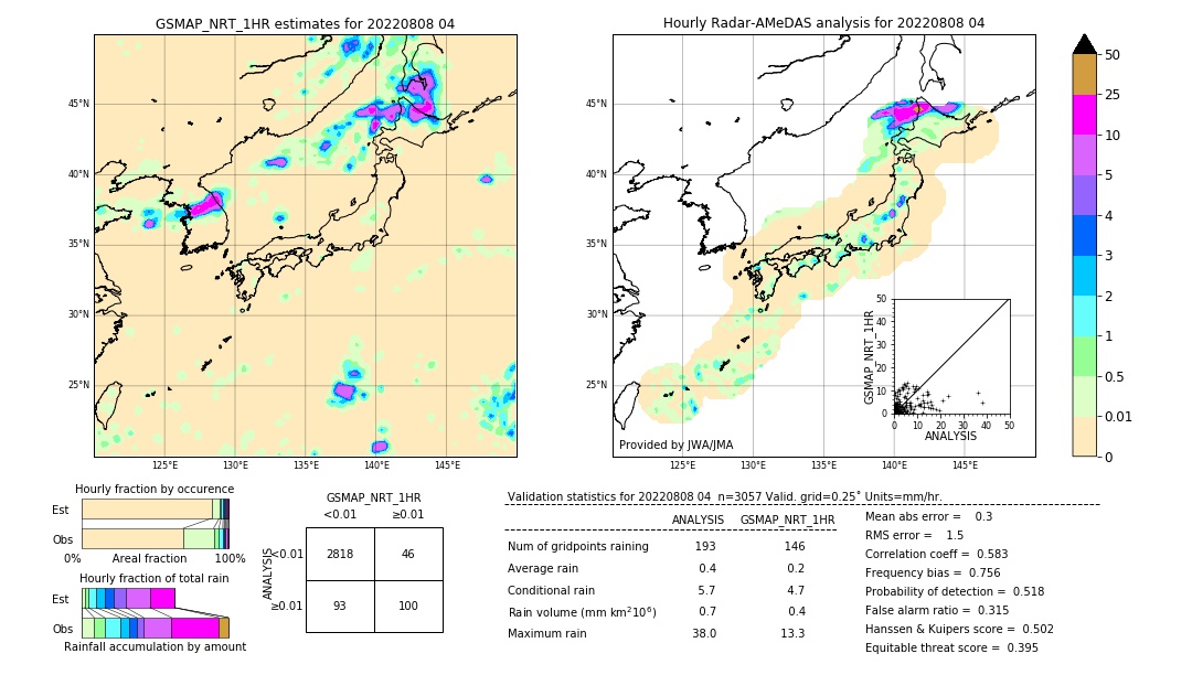 GSMaP NRT validation image. 2022/08/08 04