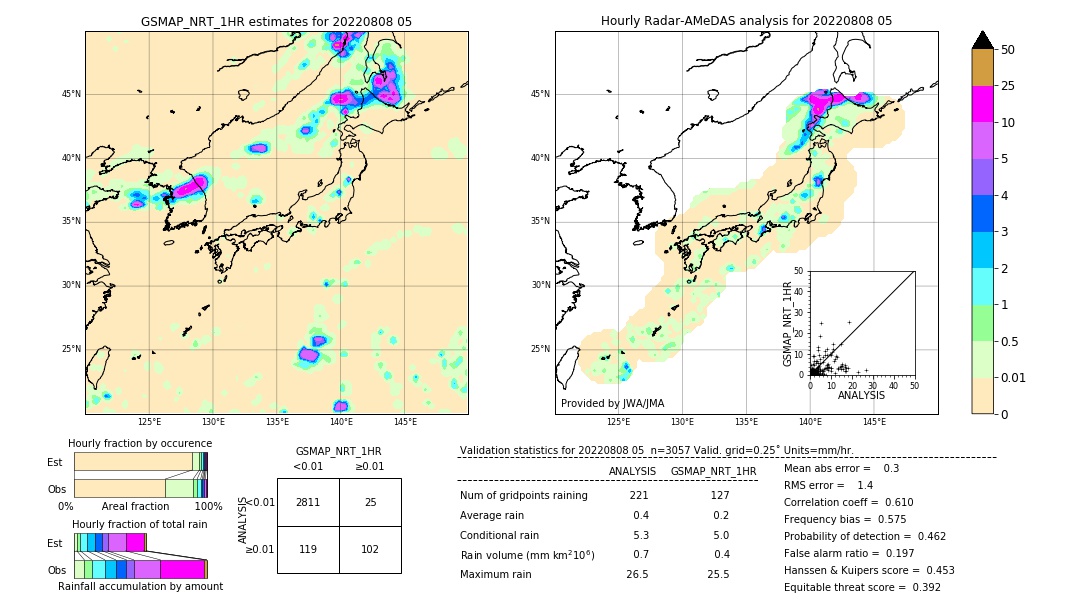 GSMaP NRT validation image. 2022/08/08 05