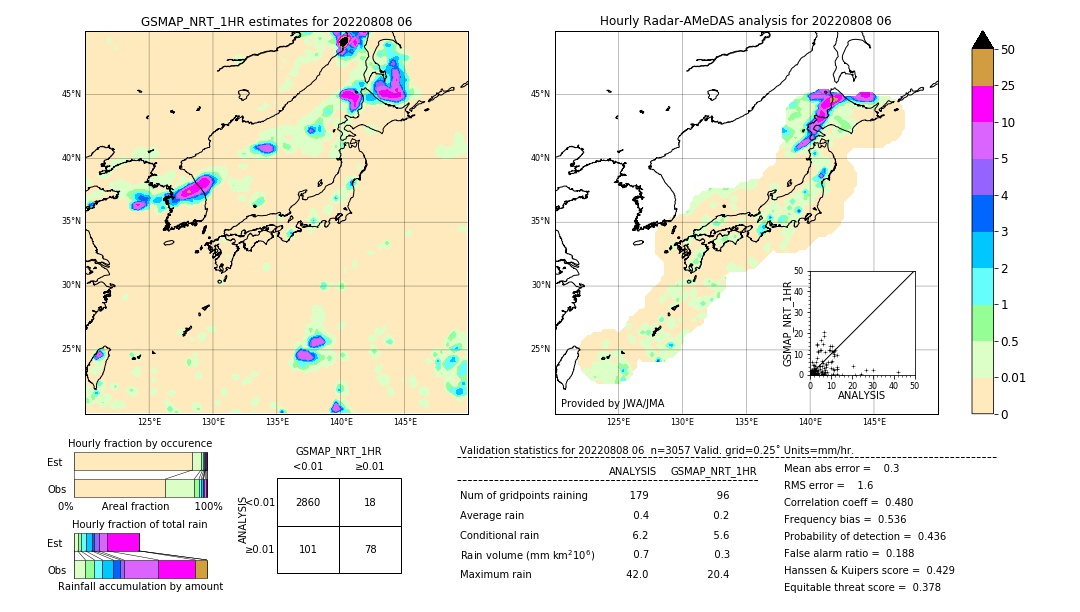 GSMaP NRT validation image. 2022/08/08 06