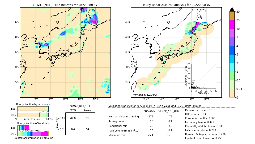 GSMaP NRT validation image. 2022/08/08 07