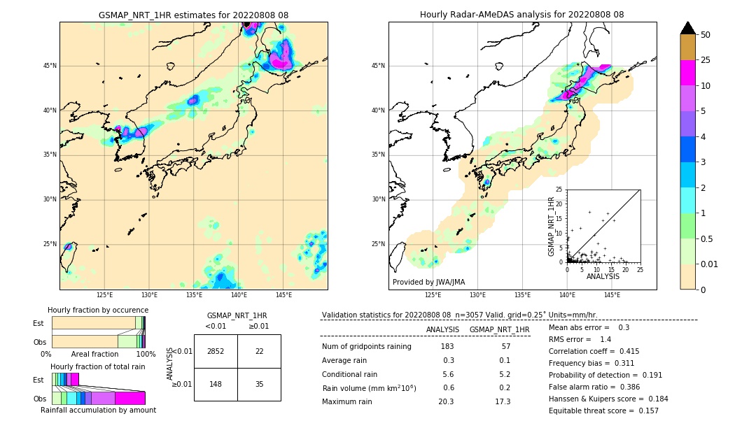 GSMaP NRT validation image. 2022/08/08 08