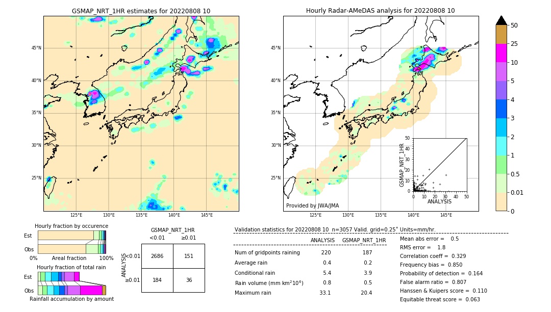 GSMaP NRT validation image. 2022/08/08 10