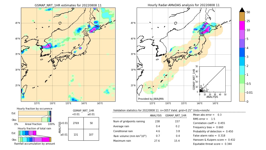 GSMaP NRT validation image. 2022/08/08 11