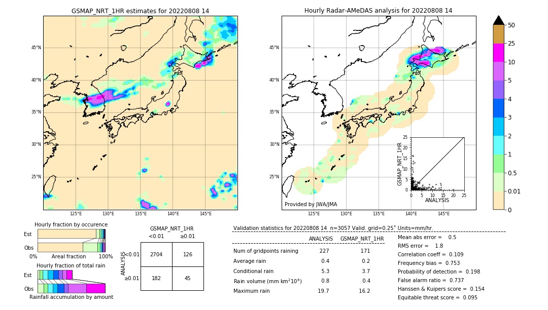 GSMaP NRT validation image. 2022/08/08 14