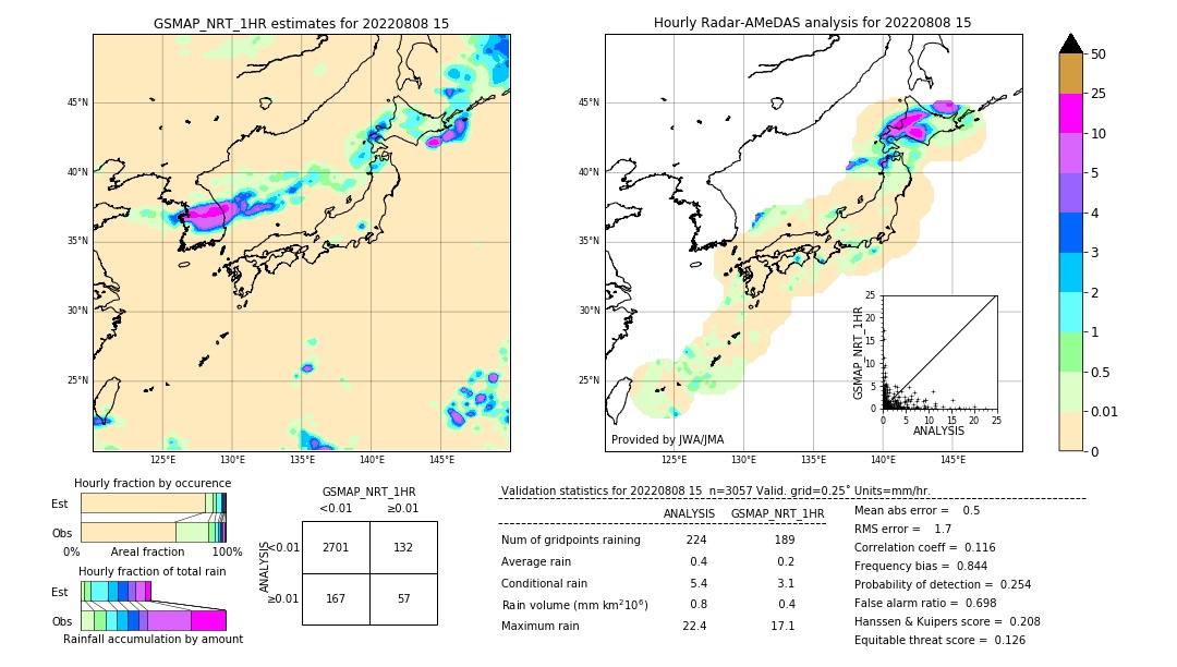 GSMaP NRT validation image. 2022/08/08 15