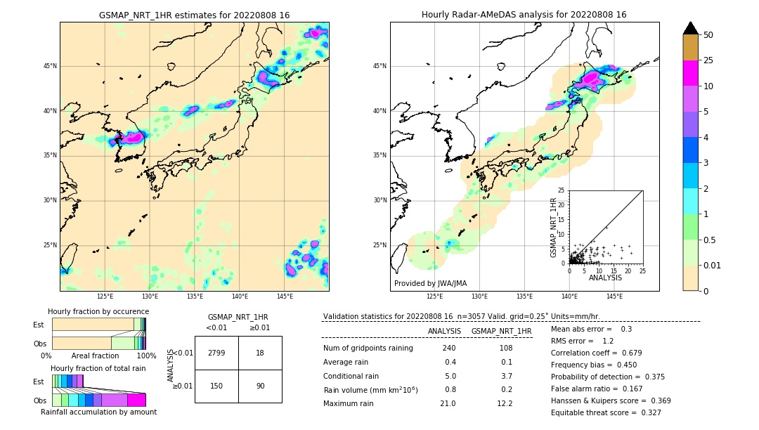 GSMaP NRT validation image. 2022/08/08 16