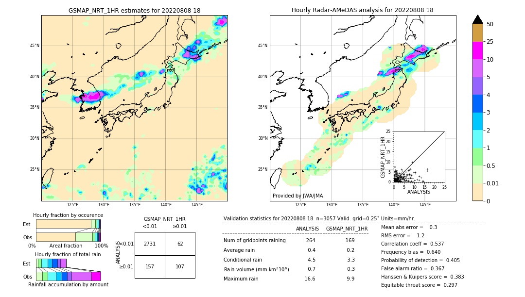 GSMaP NRT validation image. 2022/08/08 18