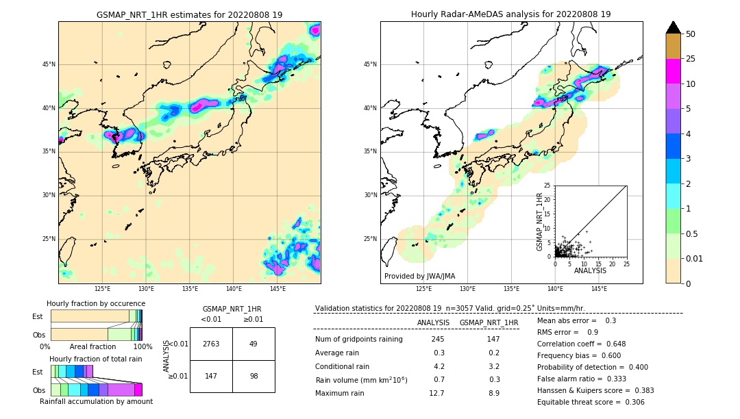 GSMaP NRT validation image. 2022/08/08 19