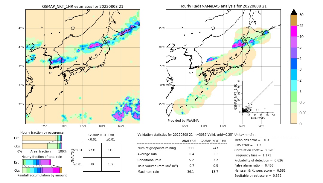 GSMaP NRT validation image. 2022/08/08 21