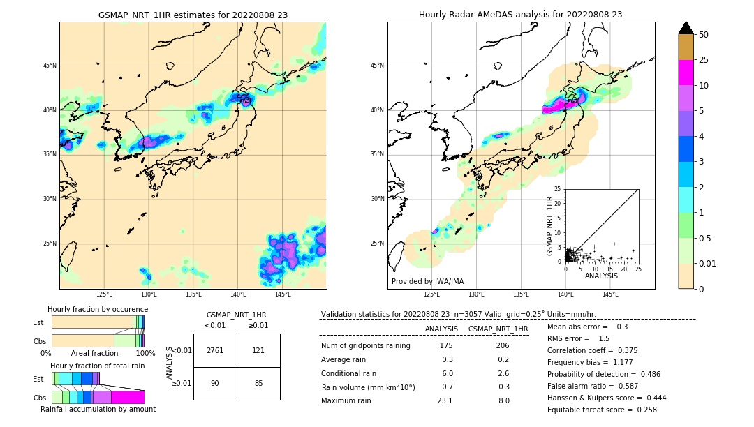 GSMaP NRT validation image. 2022/08/08 23