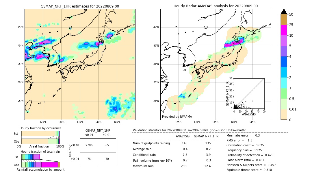 GSMaP NRT validation image. 2022/08/09 00