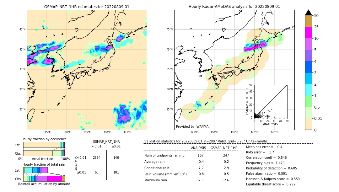 GSMaP NRT validation image. 2022/08/09 01